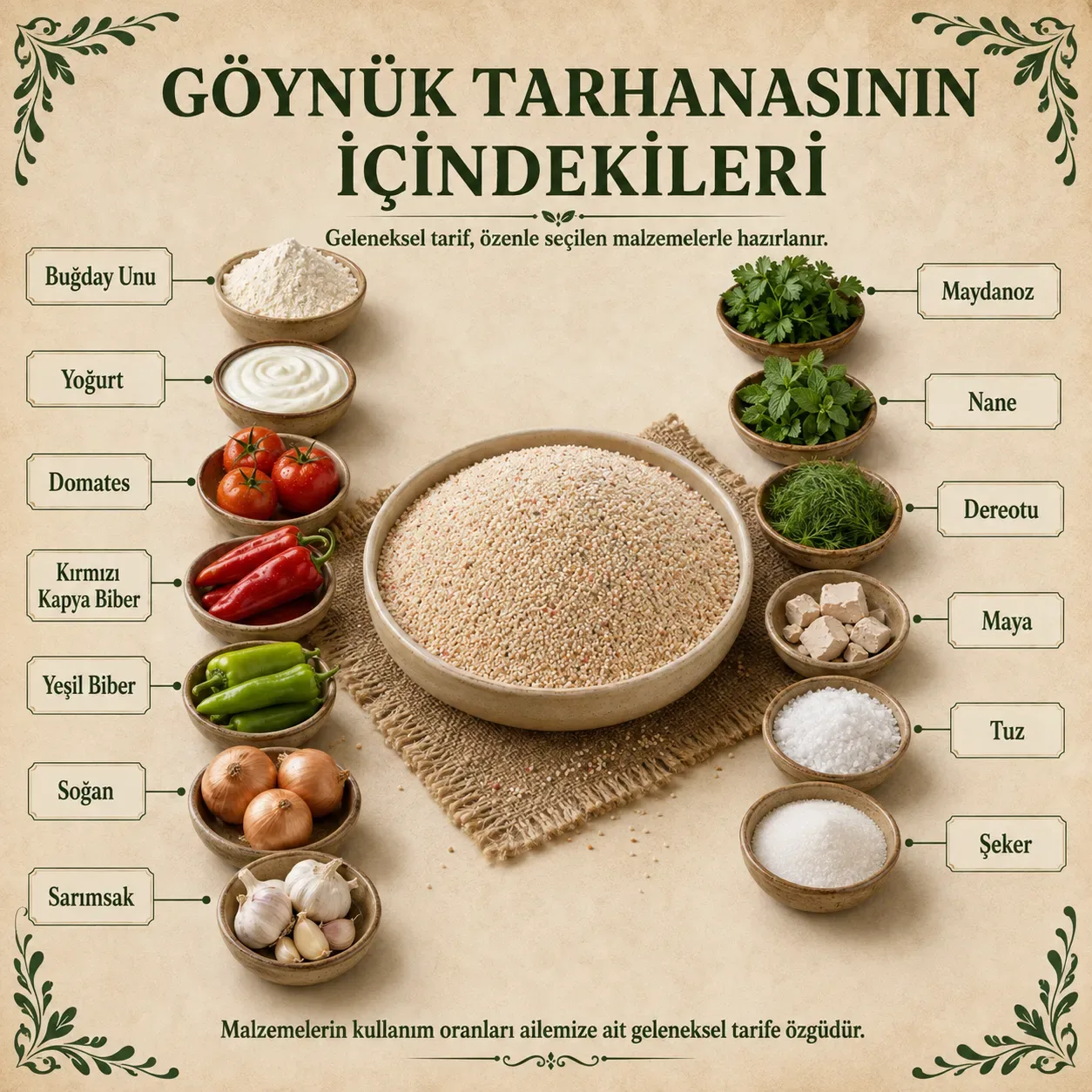 Göynük Tarhanası içindekiler